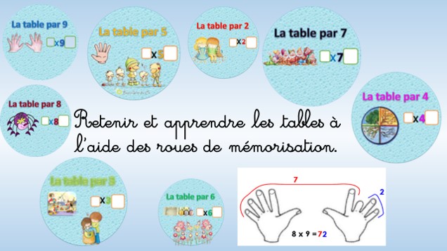 Des roues pour retenir les tables de multiplication - Dys é moi